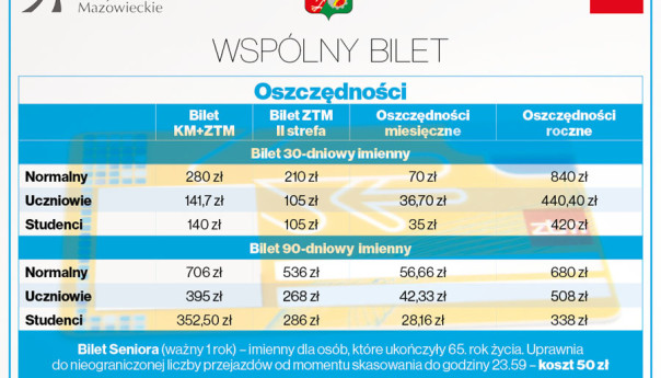 Wołomin: Jednogłośne TAK dla tańszego biletu