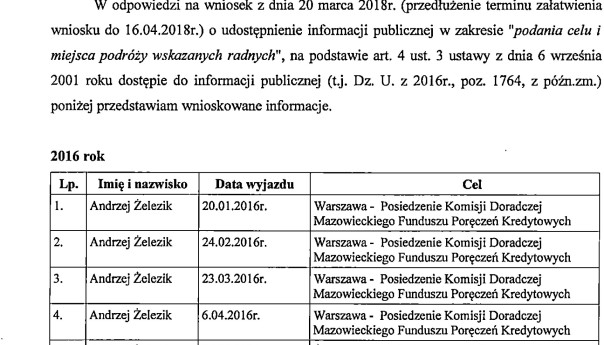 Wołomin: Gdzie podróżują za nasze pieniądze