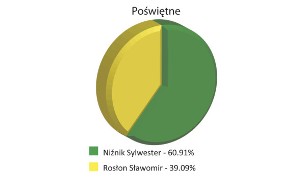 Idzie nowe